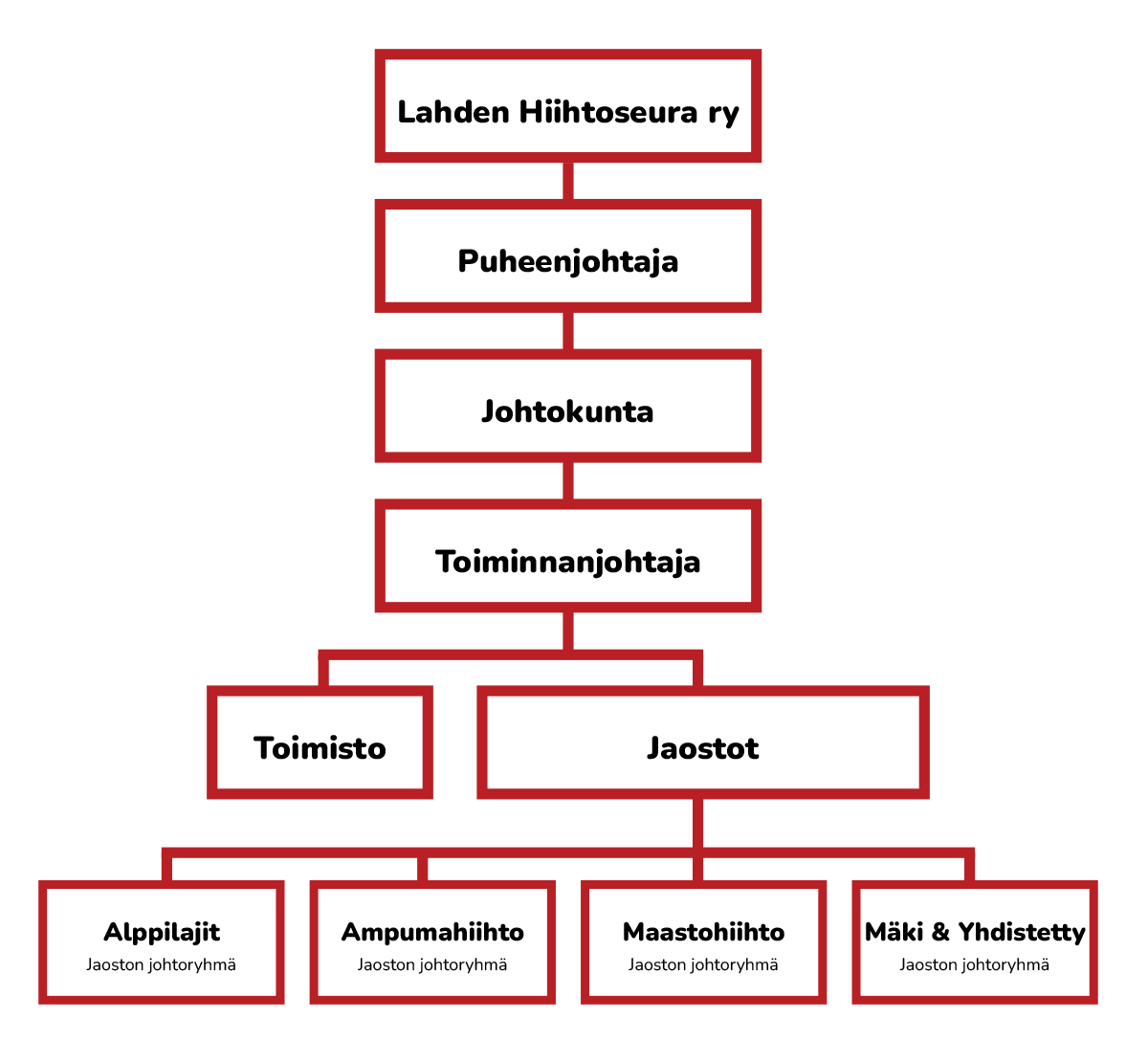 Organisaatio Lahden Hiihtoseura organisaatio-lahden-hiihtoseura